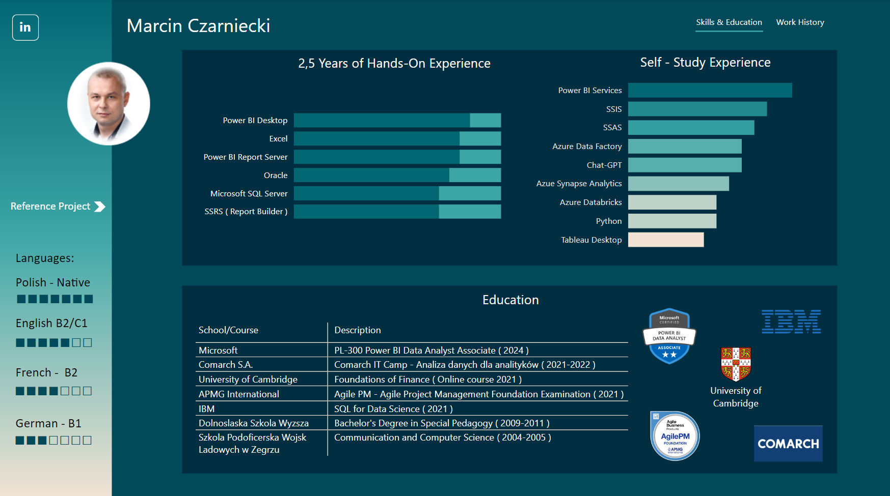 Resume_First_page_wordpress